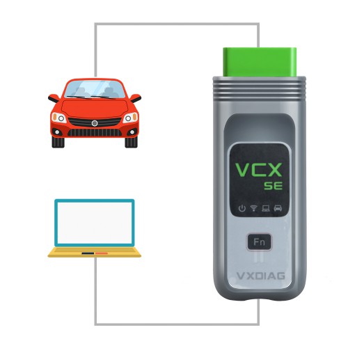 VXDIAG VCX SE DoIP OBDII Scanner pour Jaguar & Land Rover Car Diagnostic Tool sans Logiciel