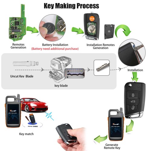 Xhorse VW MQB Smart Proximity Remote Key XSMQB1EN 3 Buttons for VVDI2 VVDI Key Tool 5pcs/lot