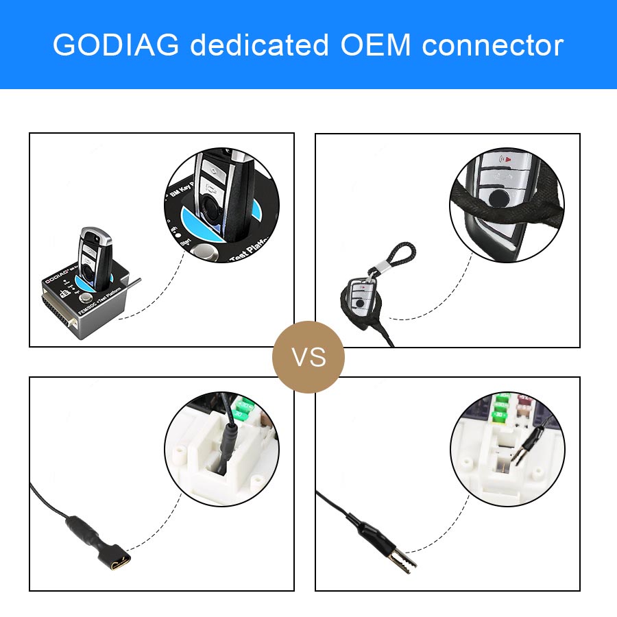 GODIAG GT100 OBDII Protocol Detector avec FEM BDC Test Platform
