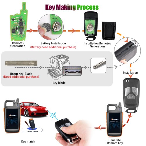 Xhorse XNAU01EN Audi Style Wireless VVDI Universal Flip Remote Key avec 3/4 Button 5pcs/lot