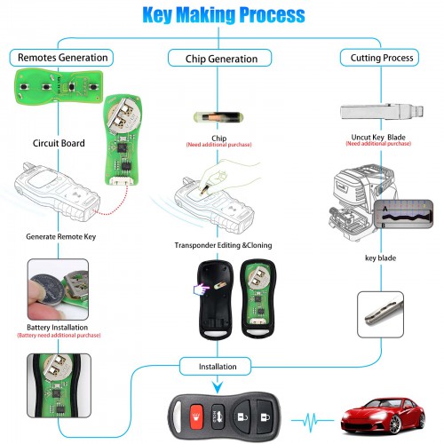 XHORSE XKNI00EN Universal Remote Key for Nissan 4 Buttons 5pcs/lot