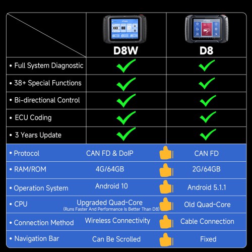 Français XTOOL D8W Smart OBD2 Scanner WIFI Car Diagnostic Scanner avec ECU Coding Active Test Key Programming 38 Resets CAN FD DOIP Topology