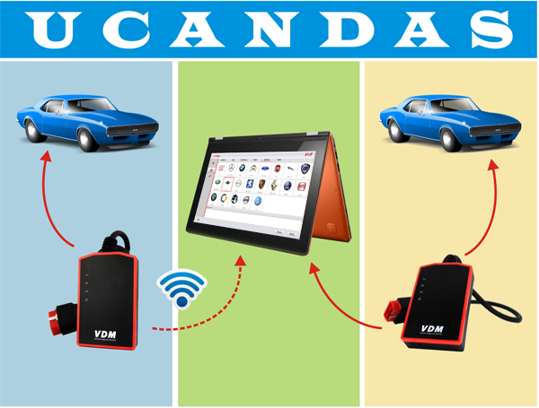 UCANDAS Wireless Automotive Diagnosis System