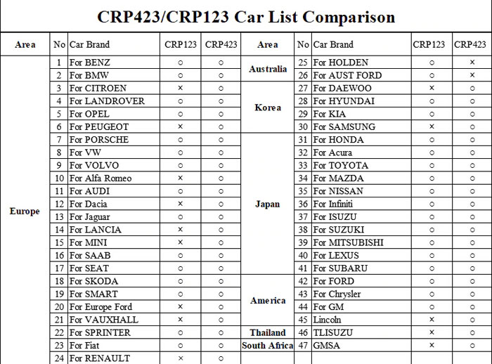 crp423