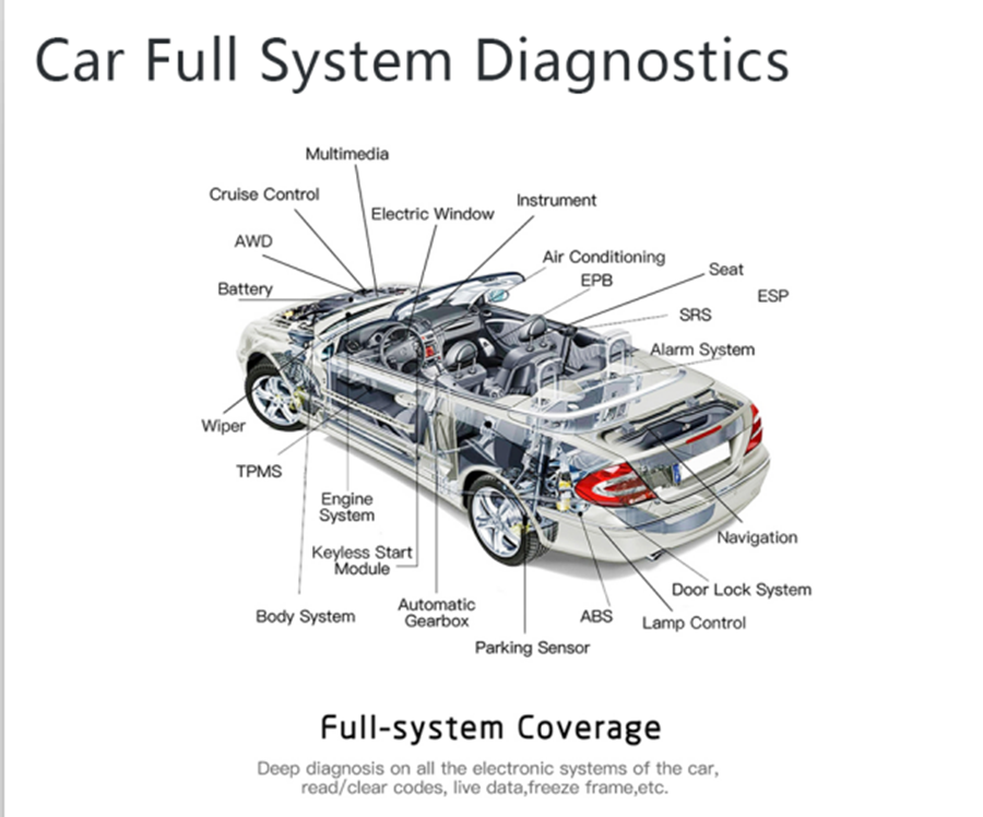 Humzor NexzDAS Pro Full System Auto Diagnostic Tool