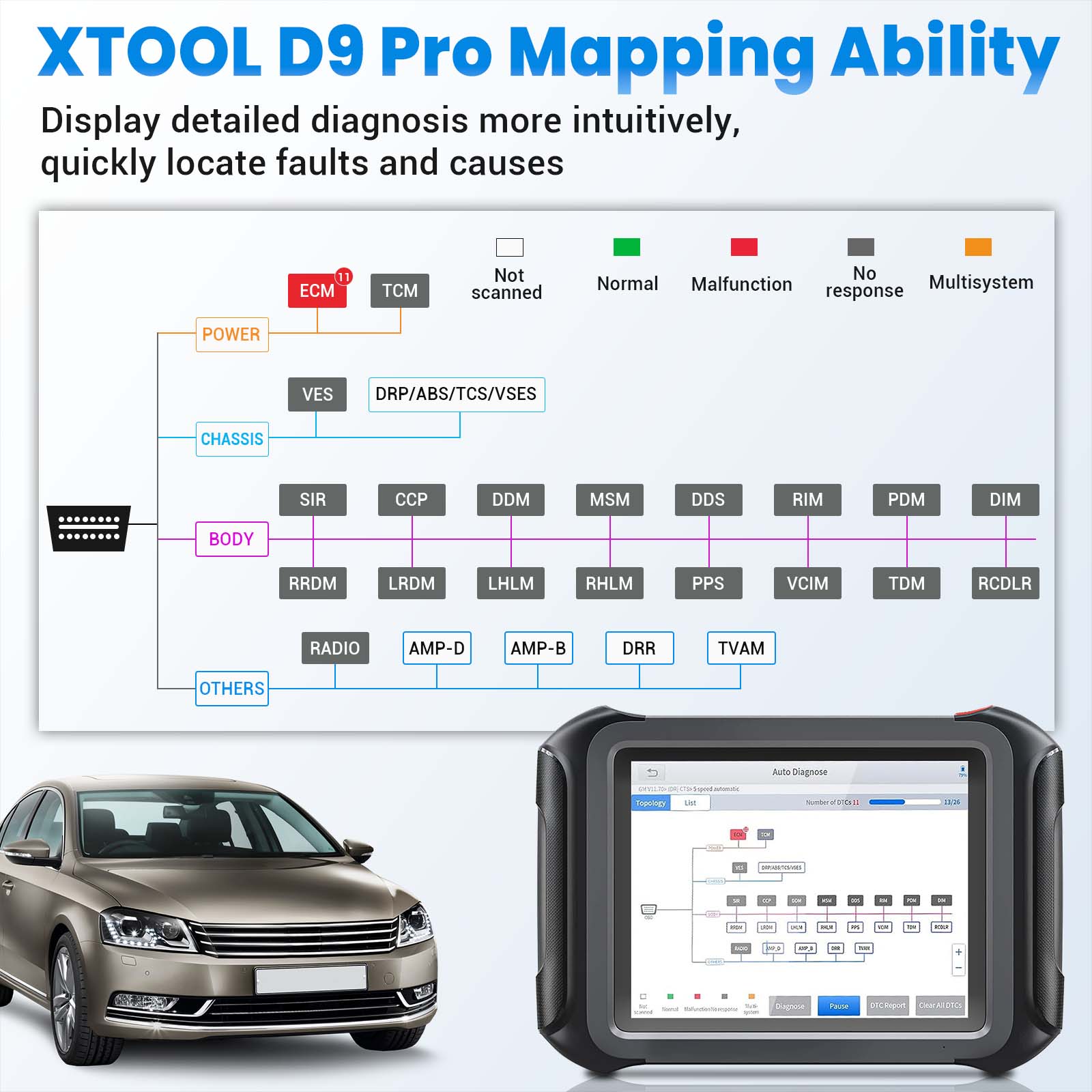 XTOOL D9 PRO OBD2 Bi-directional Scanner pour VW/BENZ/BMW