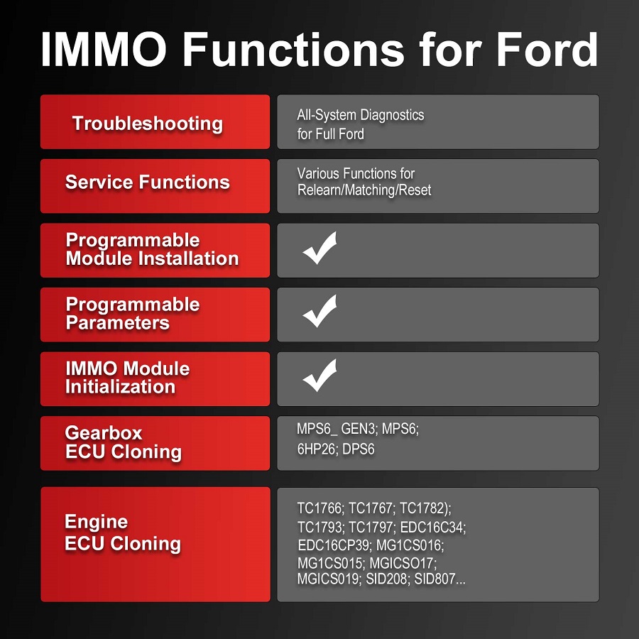 ford immo
